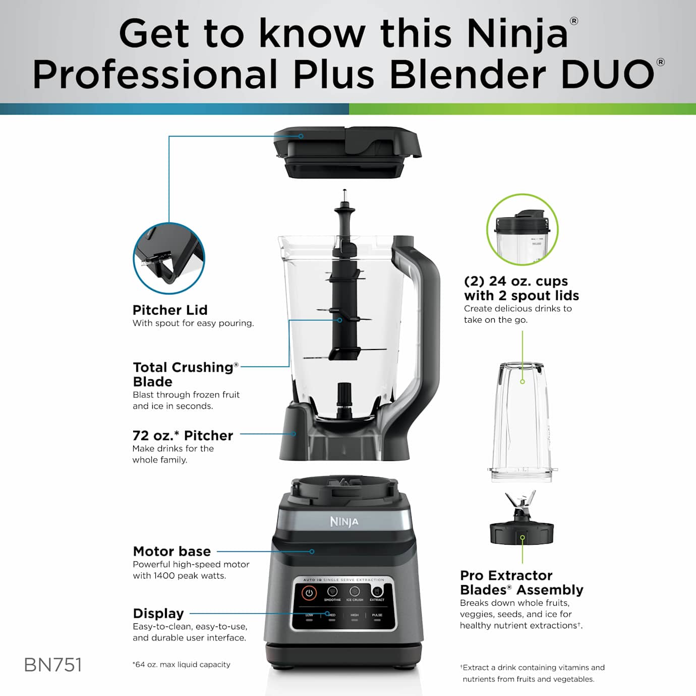 Shark-Ninja Professional Plus Blender with Cups - Image 14